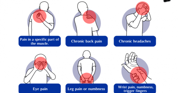 6 Symptoms Associated with Office Syndrome | Chiangmai Hospital | Tel ...
