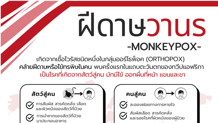 What is Monkeypox? Is it dangerous?