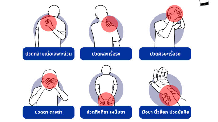 6 อาการ เข้าข่ายออฟฟิศซินโดรม