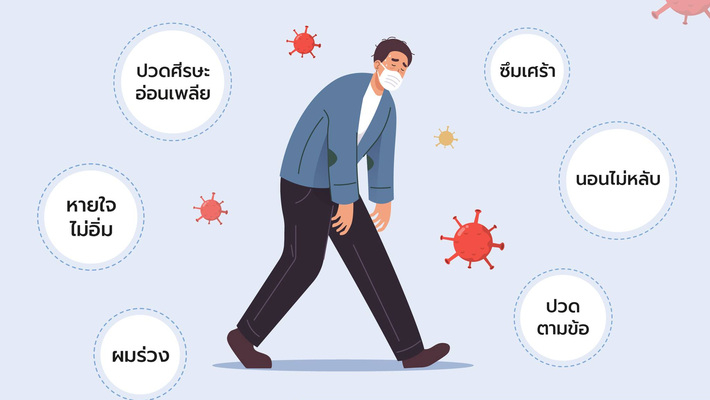 ผลกระทบระยะยาวโควิด-19 (Long COVID)