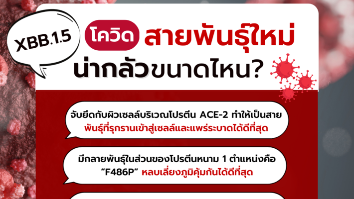 โควิดสายพันธุ์ใหม่ XBB.1.5 น่ากลัวขนาดไหน_