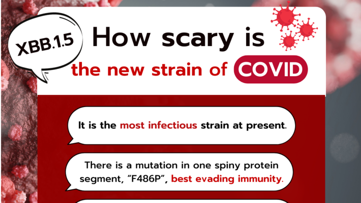 How scary is the new strain of COVID XBB.1.5? | Chiangmai Hospital ...