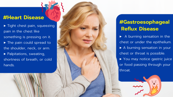 Heart Disease or Gastroesophageal Reflux Disease