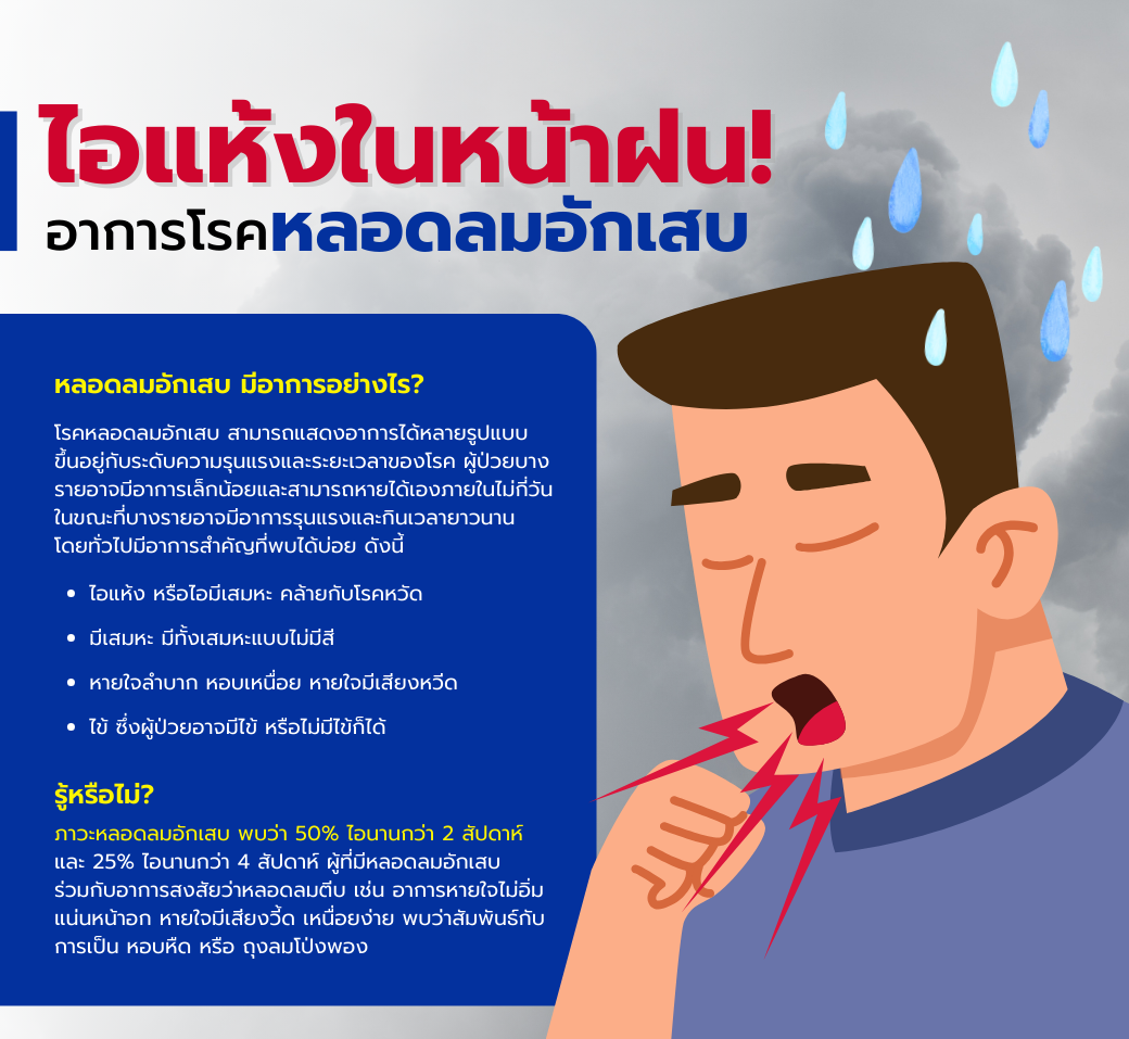 ไอแห้งในช่วงฝนตกสัญญาณเตือนโรคหลอดลมอักเสบ.png