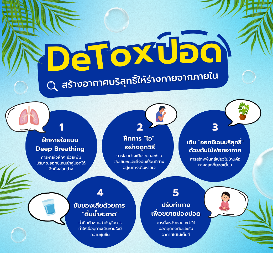 Detoxปอดฉบับทำเองได้กิจกรรมสร้างอากาศบริสุทธิ์ให้ร่างกายจากภายใน.png