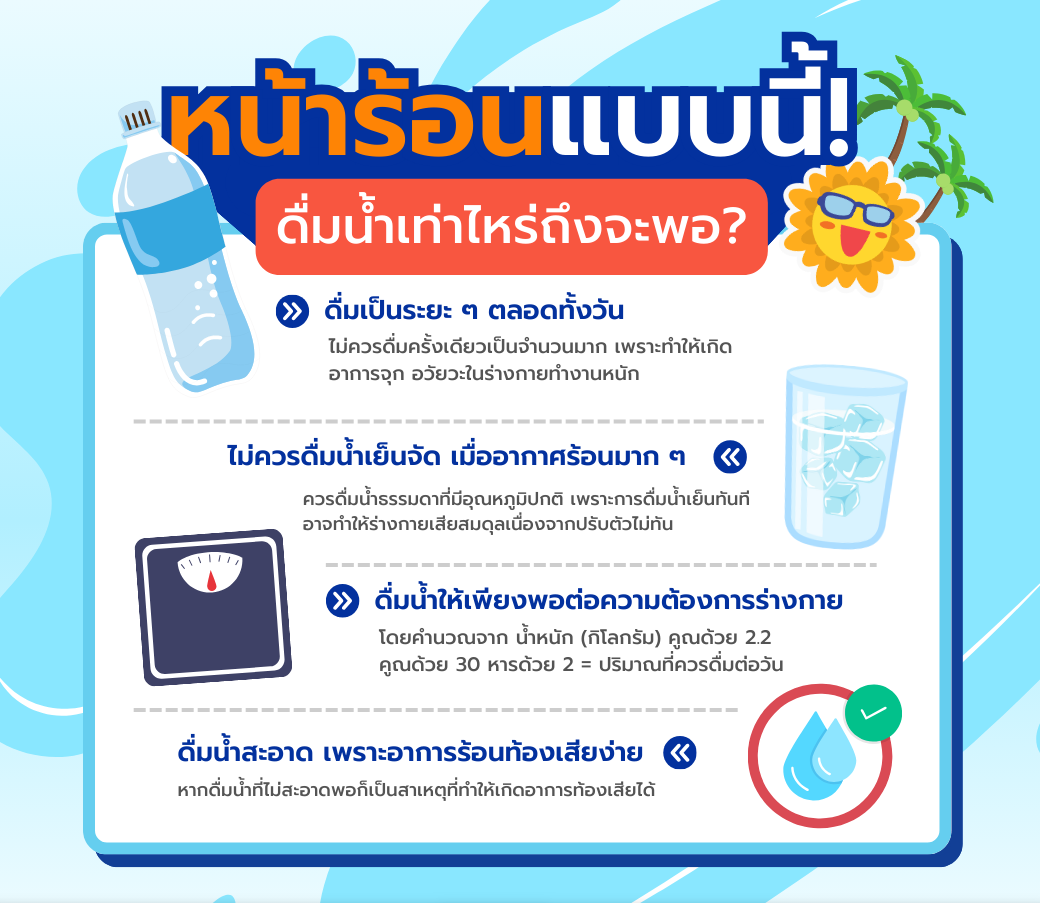 หน้าร้อนแบบนี้ดื่มน้ำอย่างไรถึงจะเพียงพอ.png