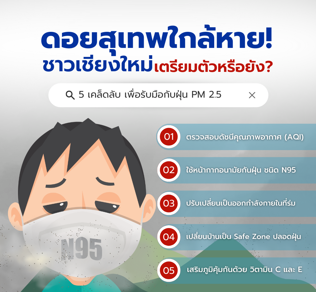 ฝุ่นใกล้กลับมาแล้วเตรียมปอดให้พร้อมรับมือPM2.5.png