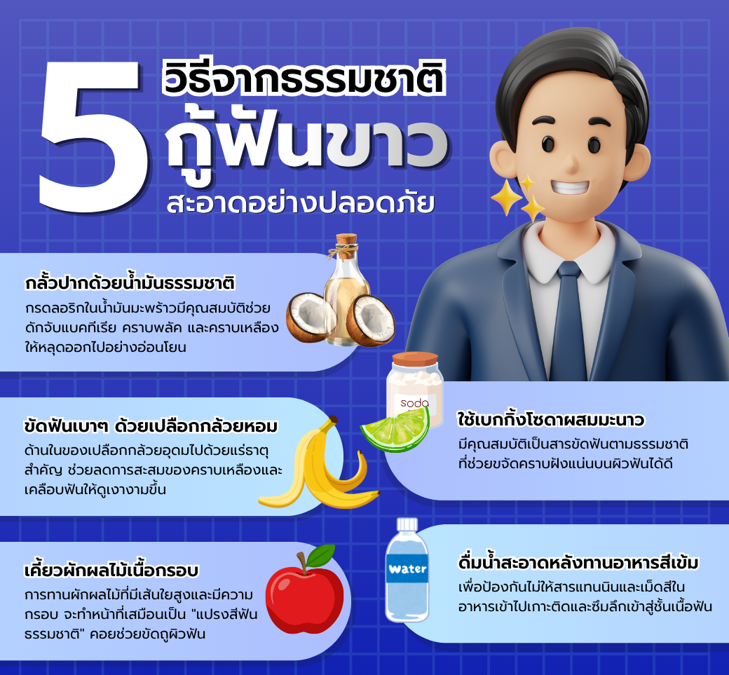 5วิธีจากธรรมชาติช่วยกู้ฟันขาวสะอาดแบบปลอดภัย.png