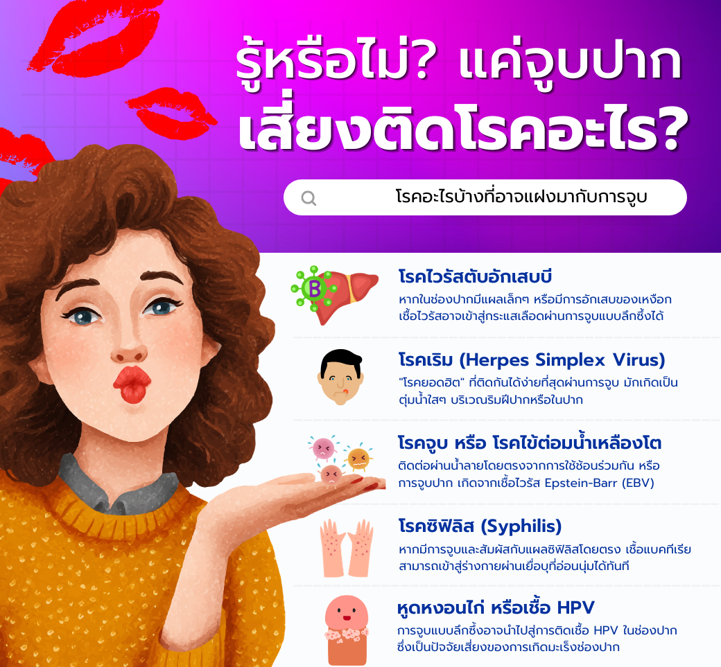 รู้หรือไม่แค่จูบปากเสี่ยงติดโรคอะไรได้บ้าง.png
