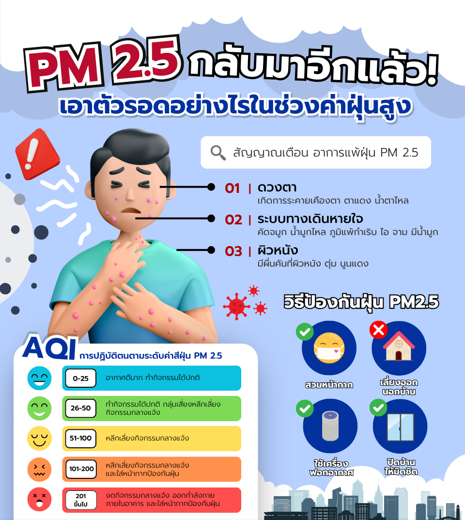PM2.5กลับมาอีกแล้วเอาตัวรอดอย่างไรในช่วงค่าฝุ่นสูง.png