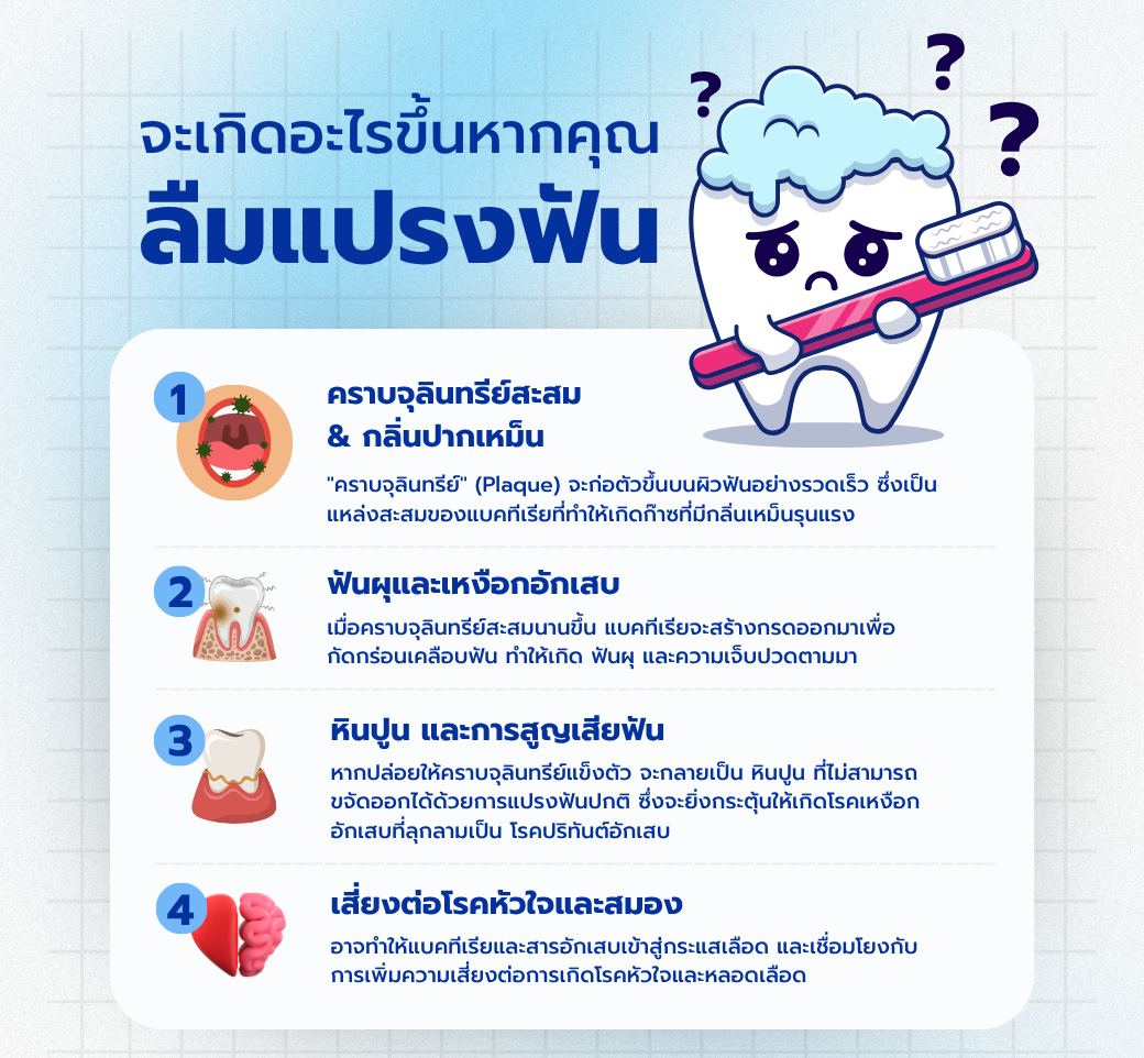 รู้หรือไม่จะเกิดอะไรขึ้นหากคุณลืมแปรงฟัน.png