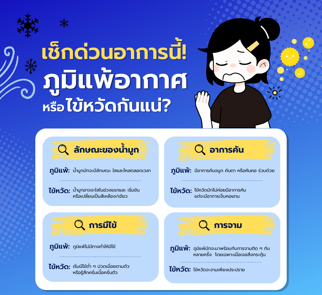 เช็กด่วนอาการที่เป็นอยู่.png