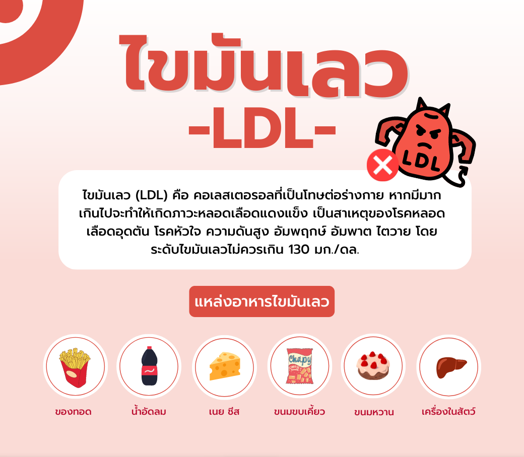 HDL และ LDL ต่างกันอย่างไร? | โรงพยาบาลเชียงใหม่ ฮอสพิทอล | โทร : 053 ...