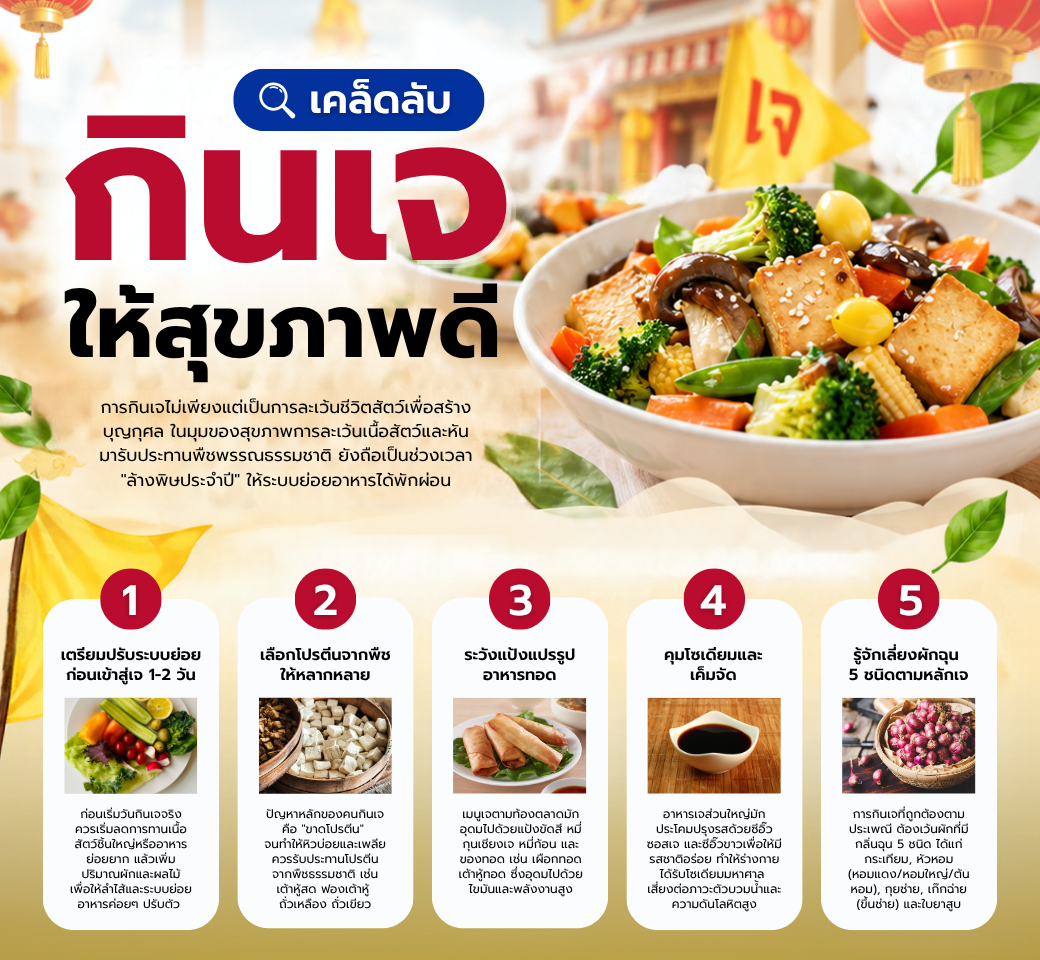 เตรียมตัวกินเจอย่างไรให้อิ่มบุญสุขภาพดี.png