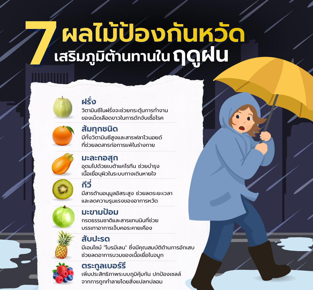 7ผลไม้ป้องกันหวัดในหน้าฝน.png