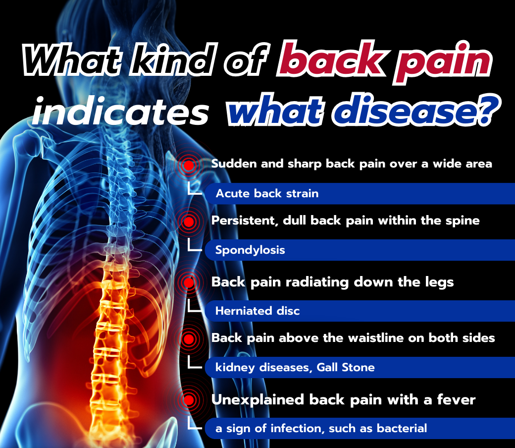 Acute Sharp Flank Pain