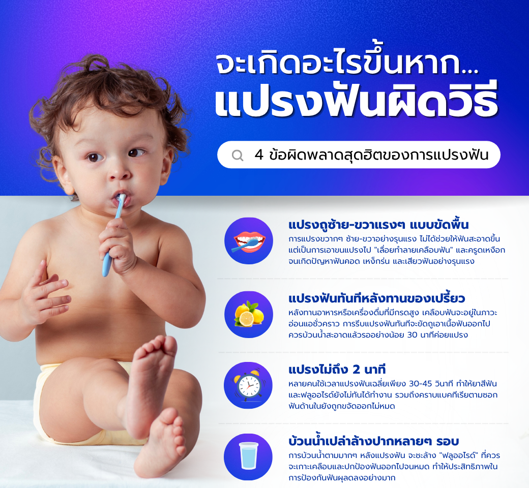 รู้หรือไม่แปรงฟันผิดชีวิตเปลี่ยน.png