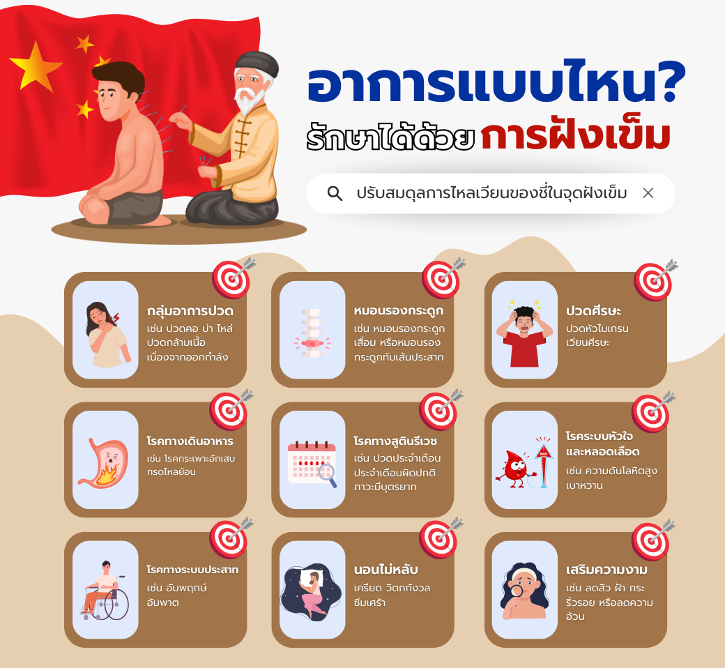 อาการแบบไหนรักษาได้ด้วยการฝังเข็ม.png