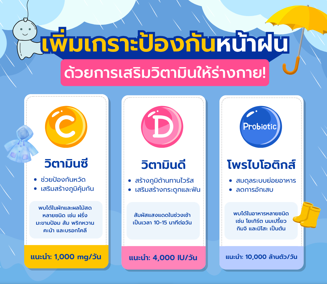 เพิ่มเกราะป้องกันในหน้าฝนด้วยการเสริมวิตามิน.png